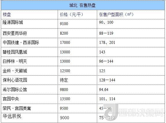 12月西安房價地圖：主城區(qū)11396元/平 剛需死心？