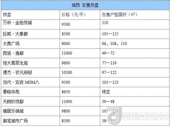 12月西安房價地圖：主城區(qū)11396元/平 剛需死心？