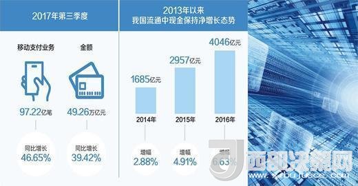 你還花“錢”嗎？ 現(xiàn)金仍然不可被完全替代