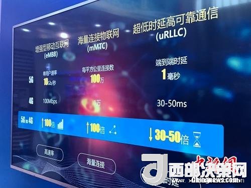 資料圖：5G的一些基本特點。<a target='_blank'  data-cke-saved-  >中新網(wǎng)</a> 吳濤 攝