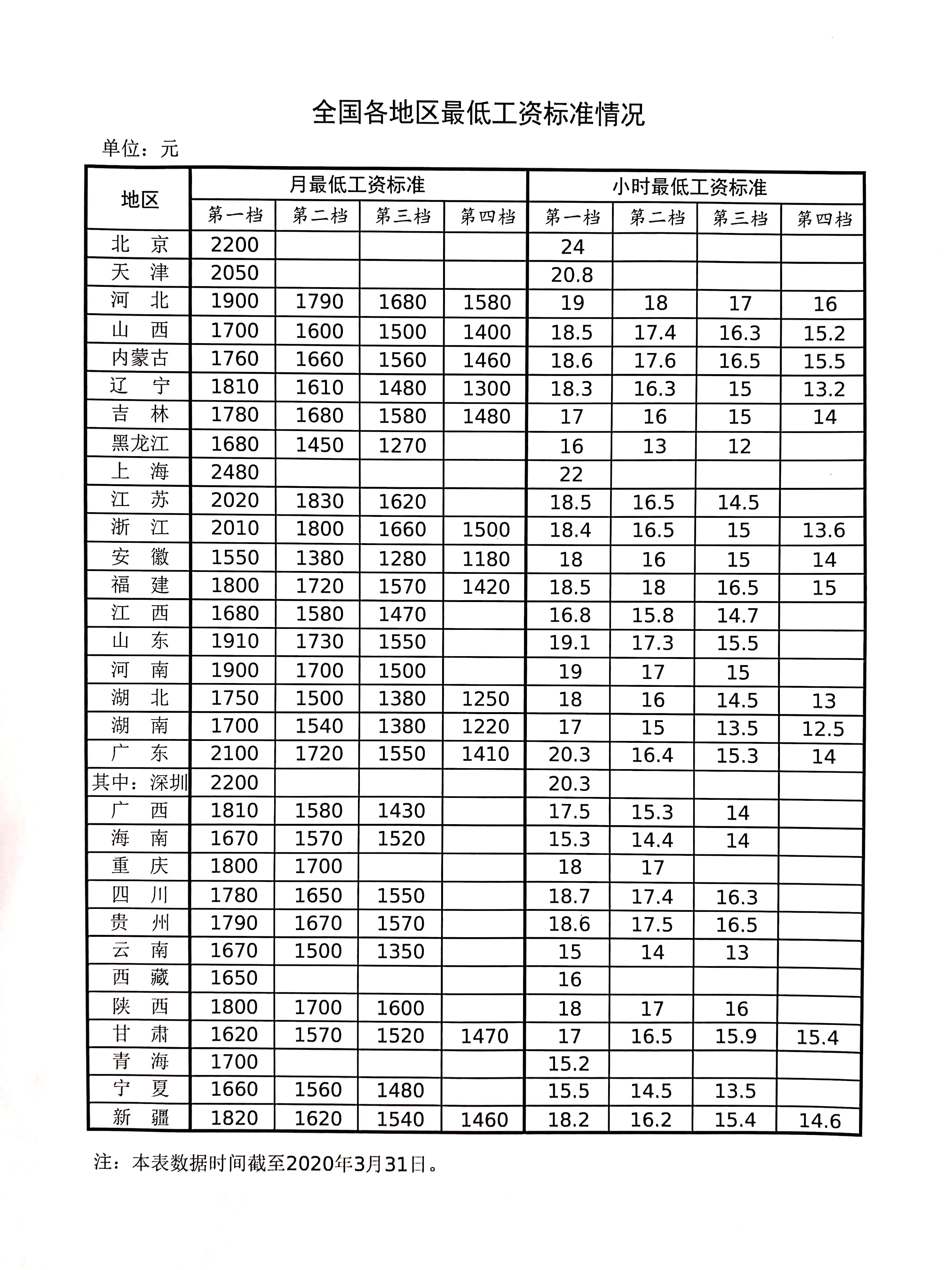 來源：人社部網站