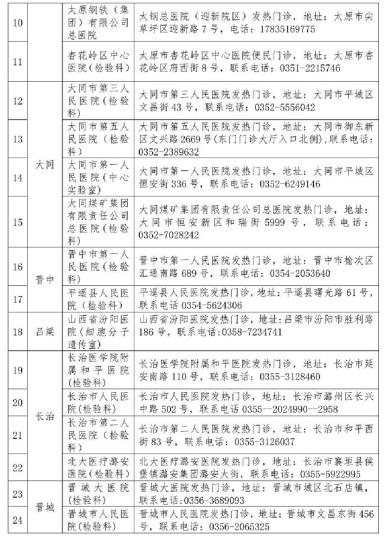 山西省衛(wèi)健委公布52家對(duì)社會(huì)開放新冠病毒檢測(cè)機(jī)構(gòu)。山西省衛(wèi)健委官網(wǎng)截圖